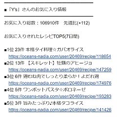 29位のイメージ