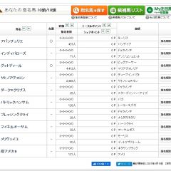 38位のイメージ