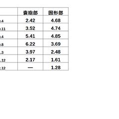 249位のイメージ