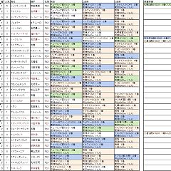 170位のイメージ