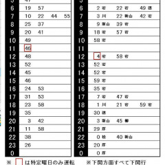 11位のイメージ