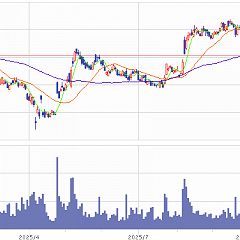 107位のイメージ