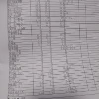 30位のイメージ