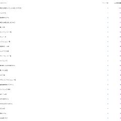 78位のイメージ