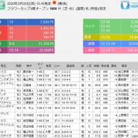 15231位のイメージ