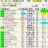 108位のイメージ