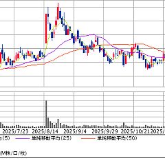 127位のイメージ