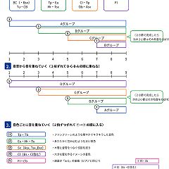 4527位のイメージ