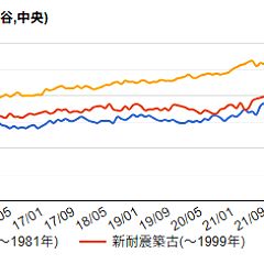 119位のイメージ