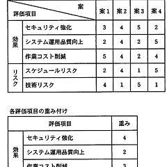11位のイメージ