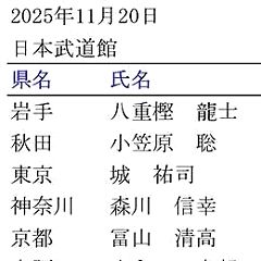 30位のイメージ