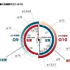187位のイメージ