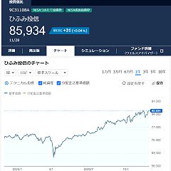 82位のイメージ