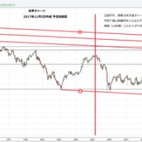 645位のイメージ
