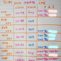 43位のイメージ