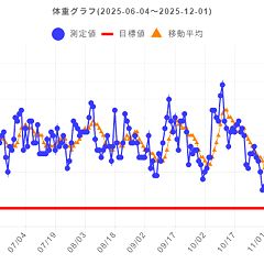16位のイメージ