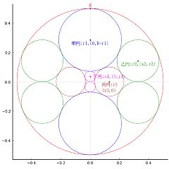 20位のイメージ
