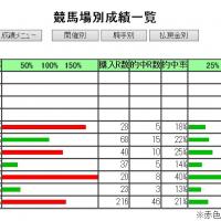 608位のイメージ