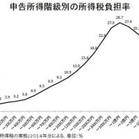 2349位のイメージ
