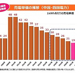 77位のイメージ