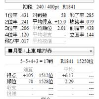 52位のイメージ