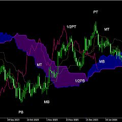 62位のイメージ