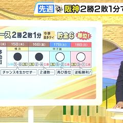 67位のイメージ