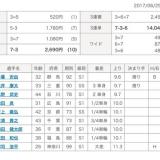 62位のイメージ