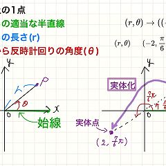 33位のイメージ