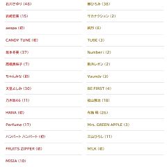 20位のイメージ