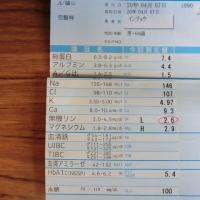 70位のイメージ