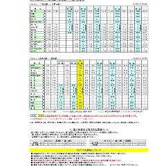 22位のイメージ