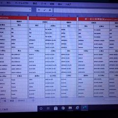 105位のイメージ