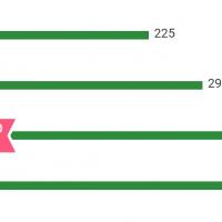22位のイメージ