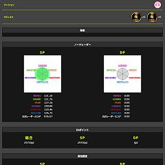 30位のイメージ