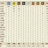 662位のイメージ