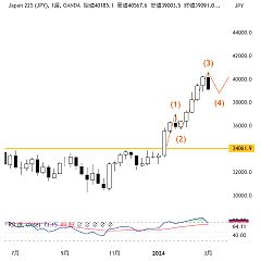 18位のイメージ