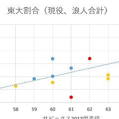 59位のイメージ
