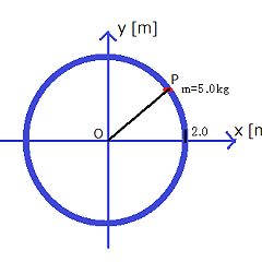 151位のイメージ