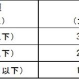 44位のイメージ