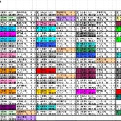 20位のイメージ