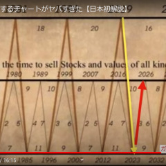 113位のイメージ