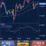 3553位のイメージ