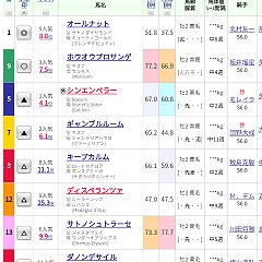 13位のイメージ