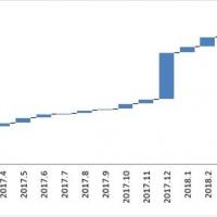 45位のイメージ
