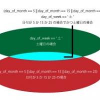 18位のイメージ