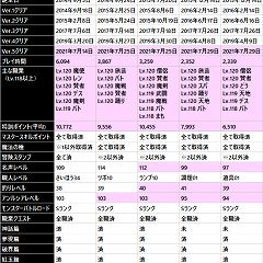 120位のイメージ