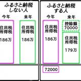 55位のイメージ
