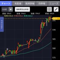 51位のイメージ