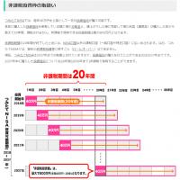 90位のイメージ